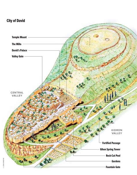 city of david jerusalem map|City of David (archaeological site) .